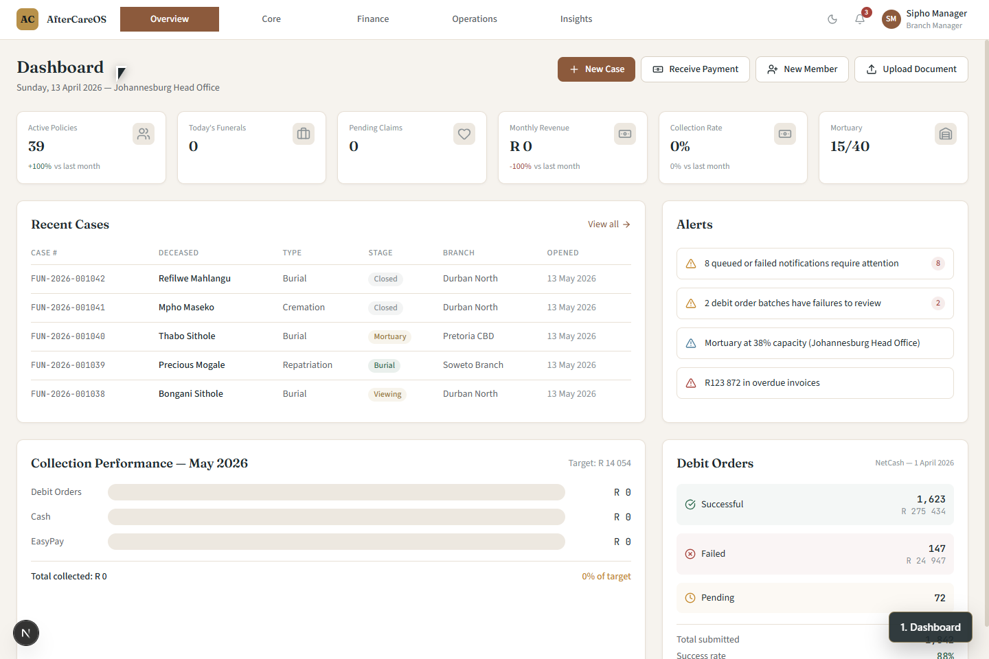 FuneralPro dashboard with policies, funerals, claims, revenue, and alerts